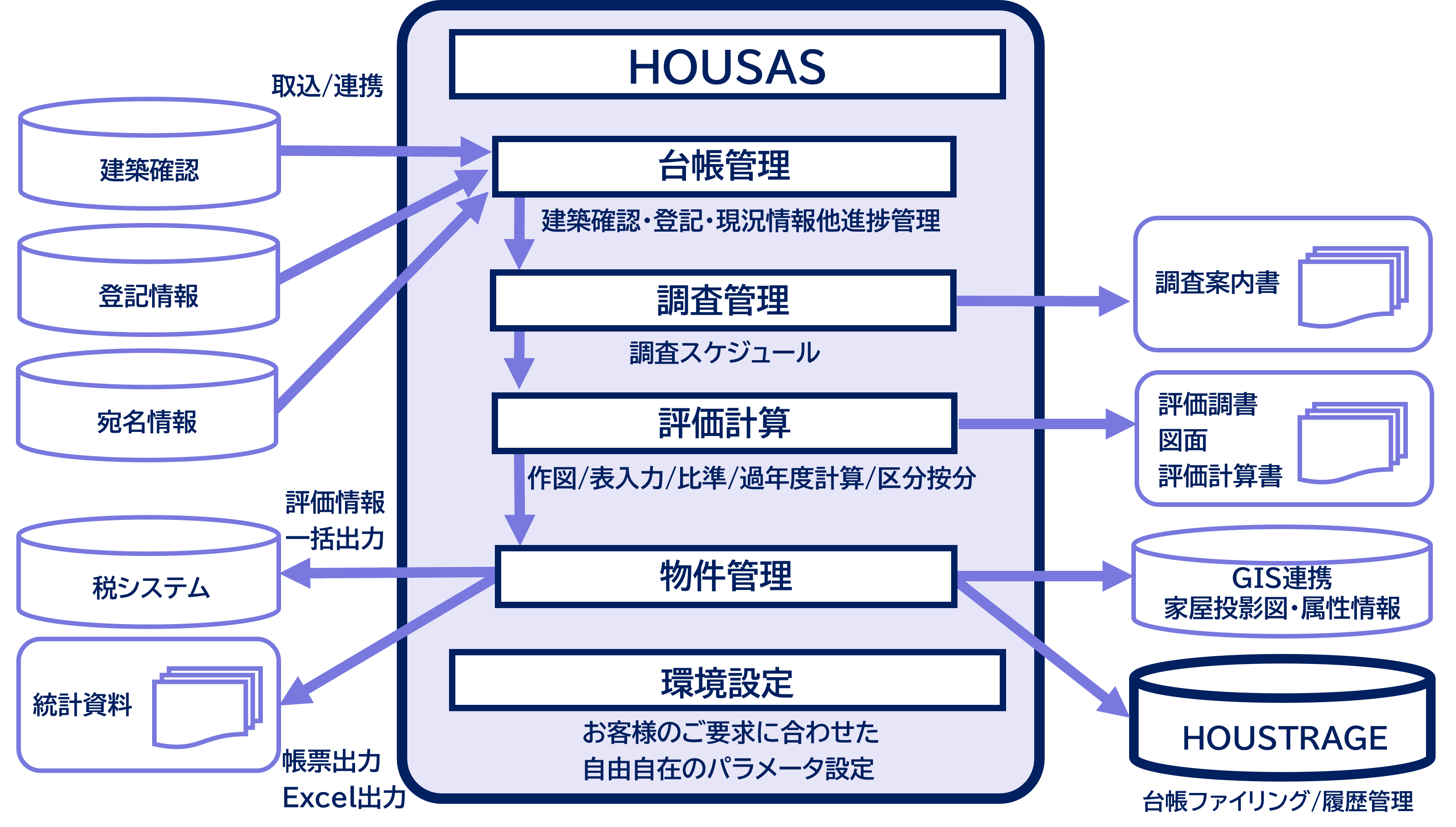 家屋評価システム HOUSAS 充実した機能