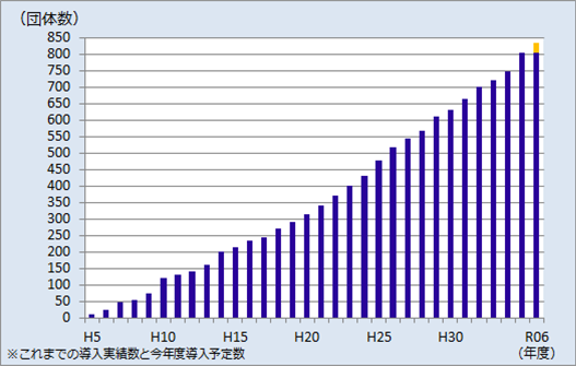 HOUSAS導入実績-01