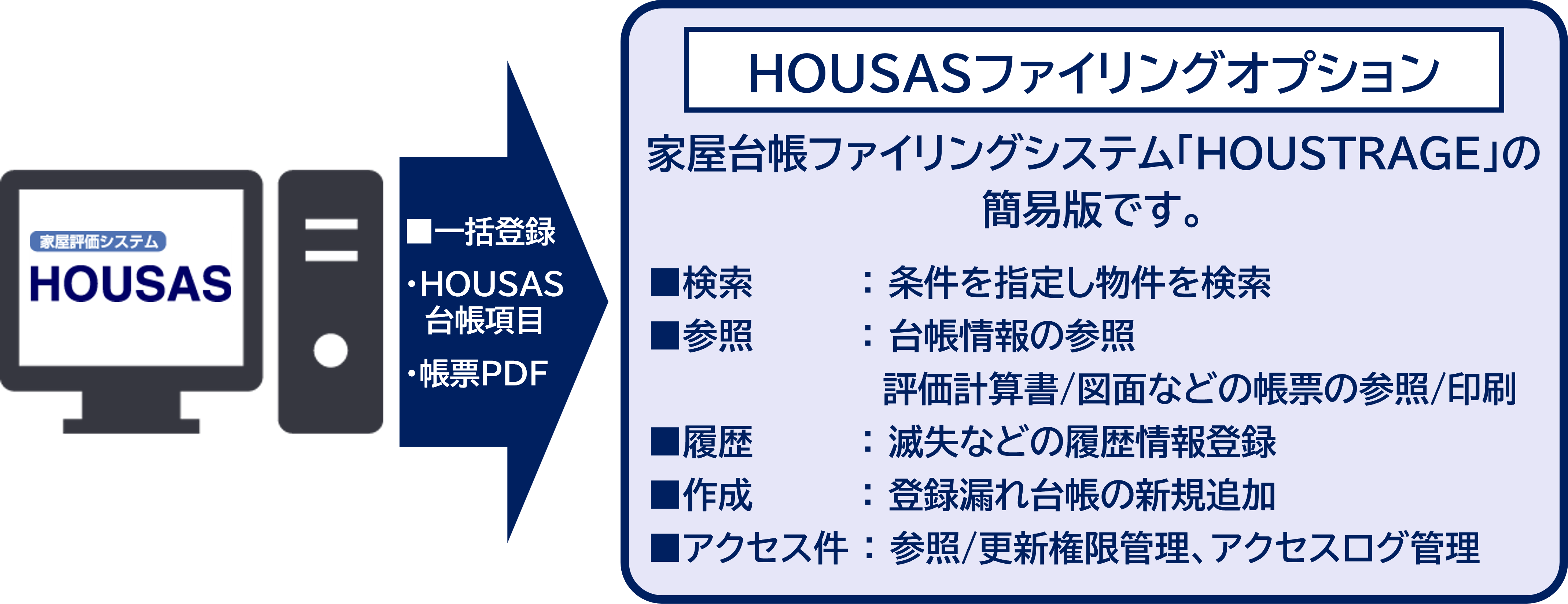 HOUSASファイリングオプション